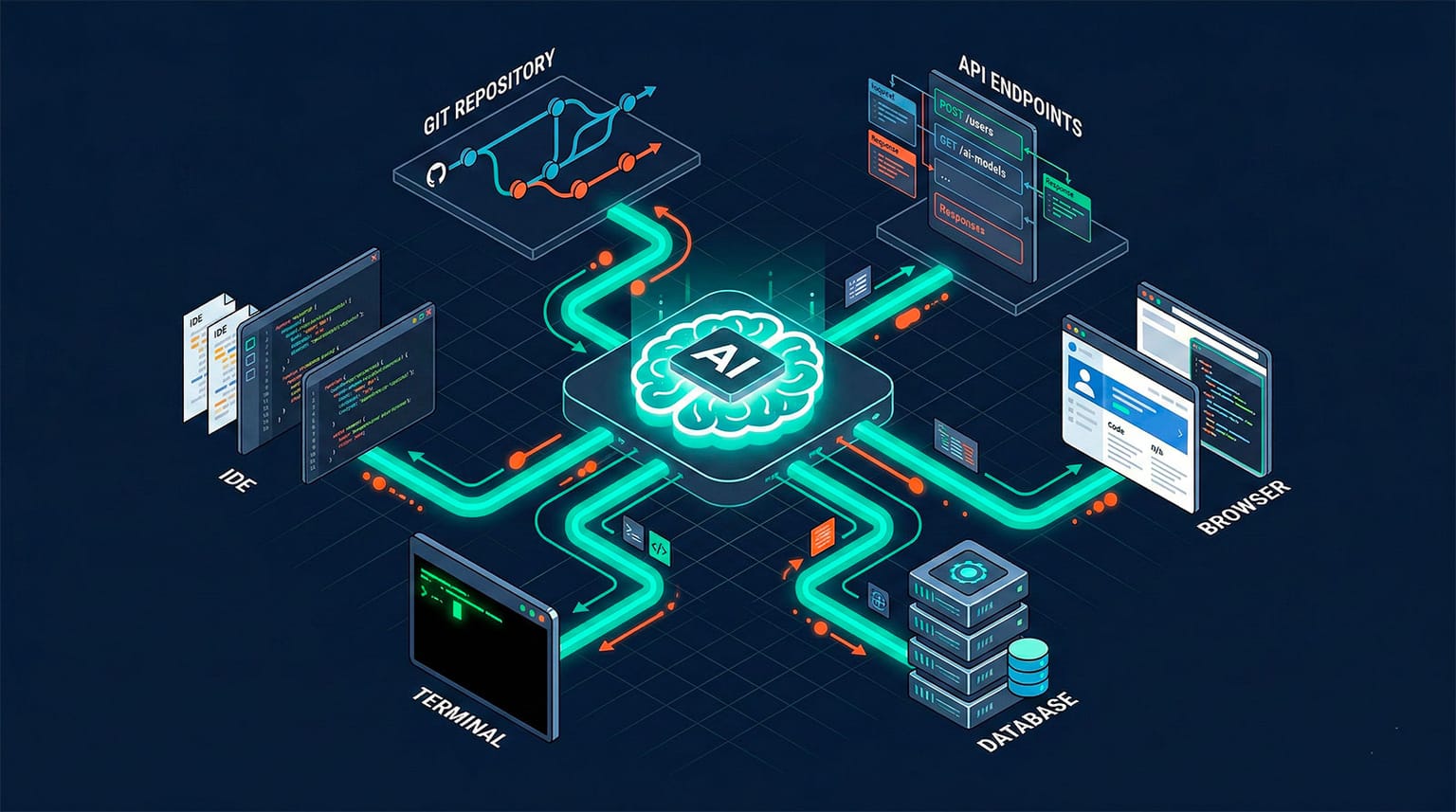 MCP (Model Context Protocol) Explained: How to Connect AI to Your Development Tools