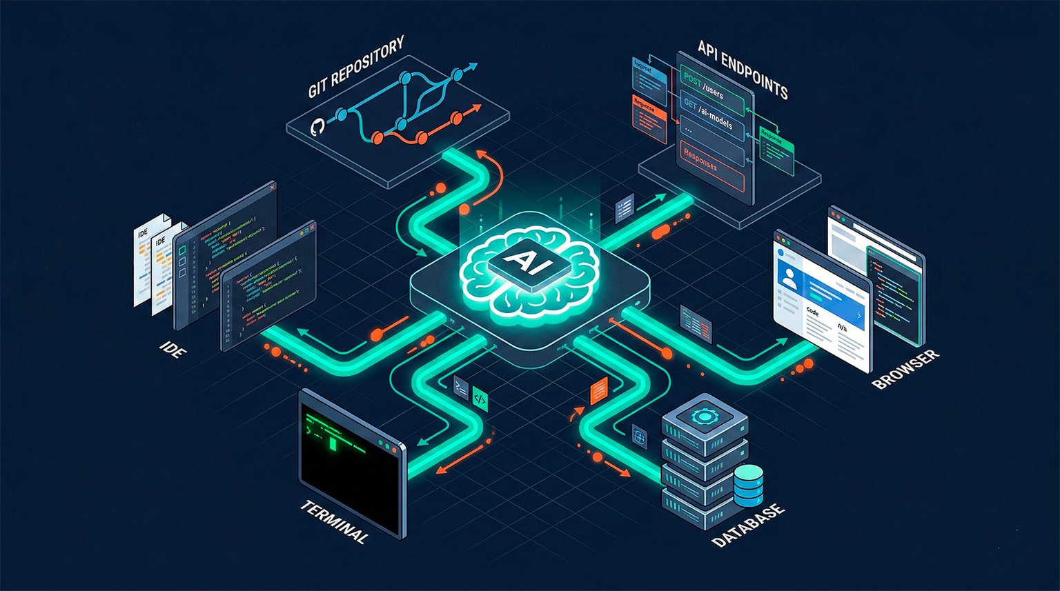 MCP (Model Context Protocol) Explained: How to Connect AI to Your Development Tools